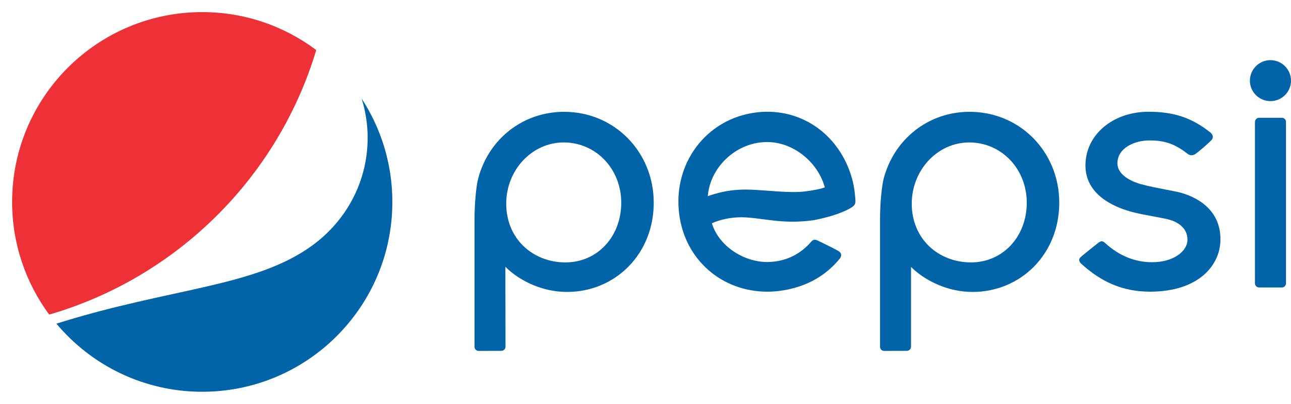 Pepsi Inc - Technical Analysis 